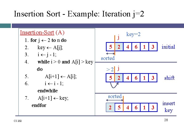 Insertion Sort - Example: Iteration j=2 Insertion-Sort (A) 1. for j 2 to n