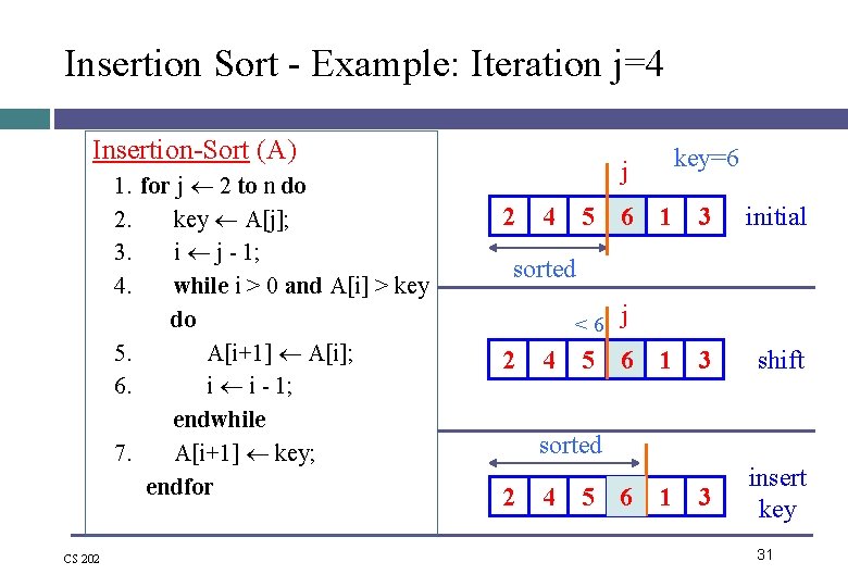 Insertion Sort - Example: Iteration j=4 Insertion-Sort (A) 1. for j 2 to n