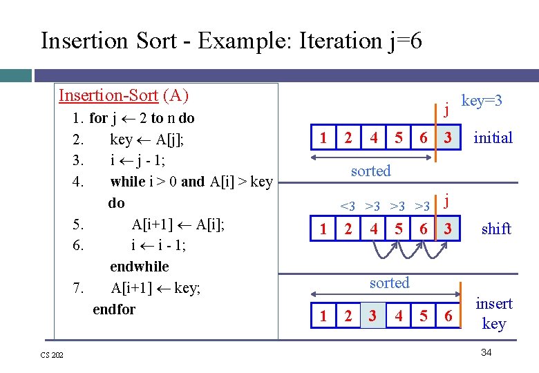 Insertion Sort - Example: Iteration j=6 Insertion-Sort (A) 1. for j 2 to n