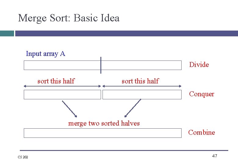 Merge Sort: Basic Idea Input array A Divide sort this half Conquer merge two