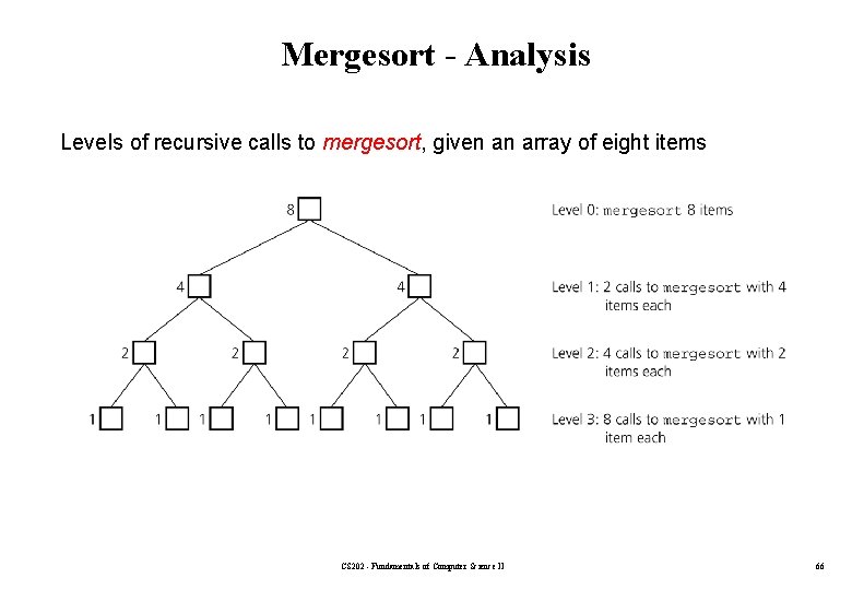 Mergesort - Analysis Levels of recursive calls to mergesort, given an array of eight