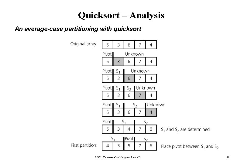 Quicksort – Analysis An average-case partitioning with quicksort CS 202 - Fundamentals of Computer