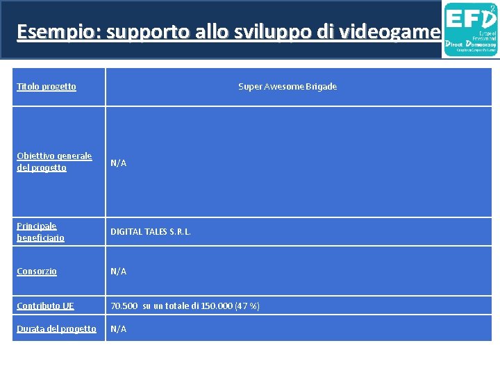 Esempio: supporto allo sviluppo di videogame Titolo progetto Super Awesome Brigade Obiettivo generale del