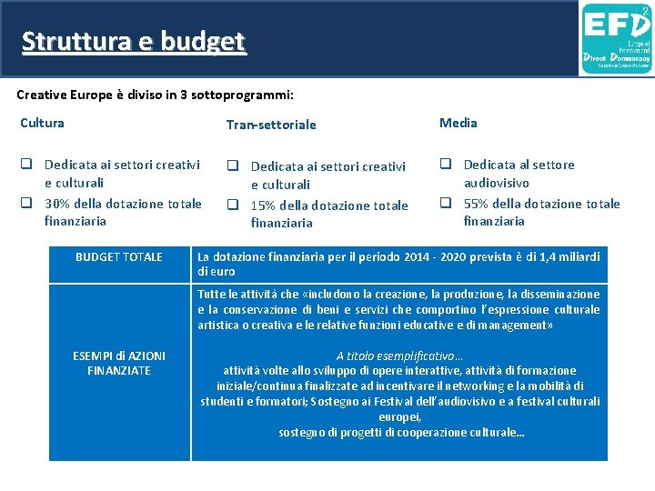 Struttura e budget Creative Europe è diviso in 3 sottoprogrammi: Cultura Tran-settoriale Media q