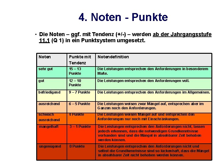 4. Noten - Punkte • Die Noten – ggf. mit Tendenz (+/-) – werden