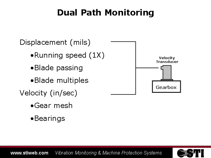 Dual Path Monitoring Displacement (mils) • Running speed (1 X) • Blade passing •