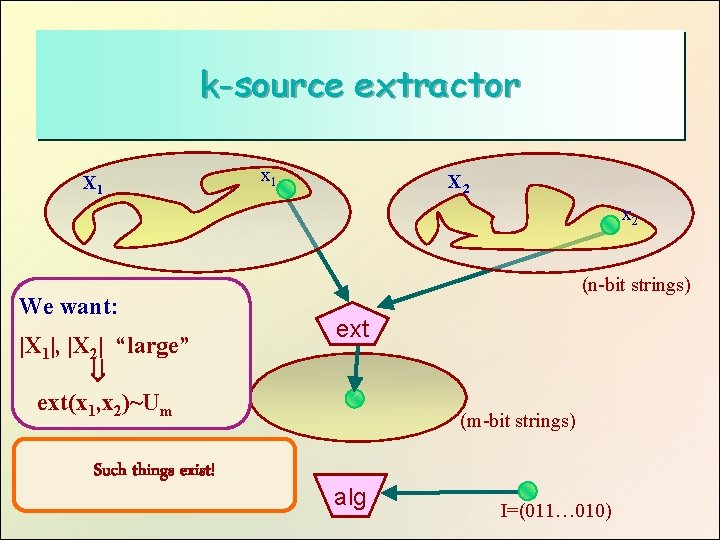 k-source extractor X 1 x 1 X 2 x 2 We want: |X 1|,