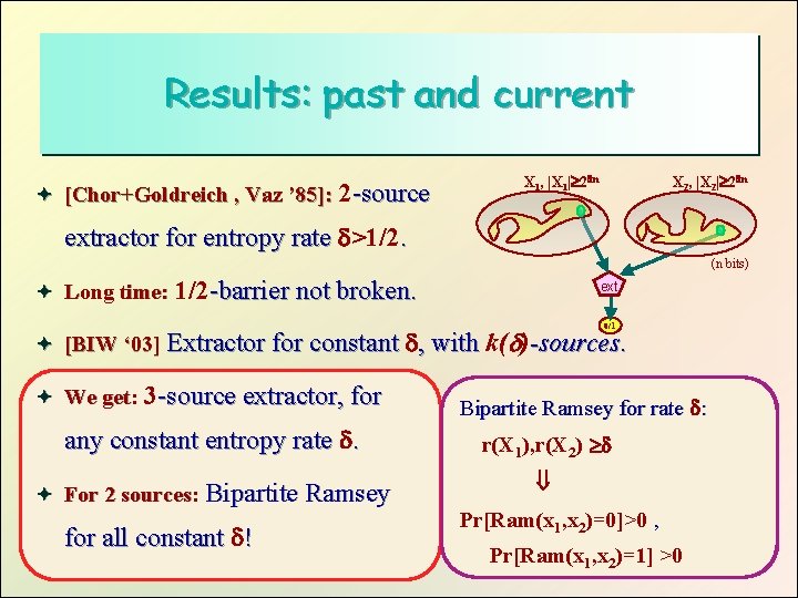 Results: past and current ª [Chor+Goldreich , Vaz ’ 85]: 2 -source X 1,