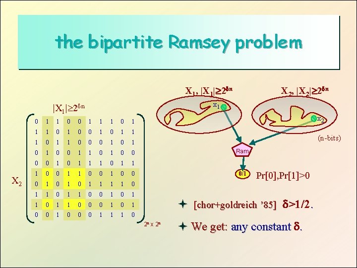 the bipartite Ramsey problem X 1, |X 1| 2 n x 1 |X 1|