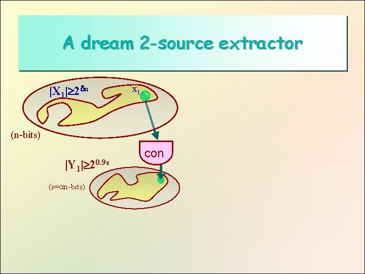 A dream 2 -source extractor |X 1| 2 n x 1 (n-bits) |Y 1|