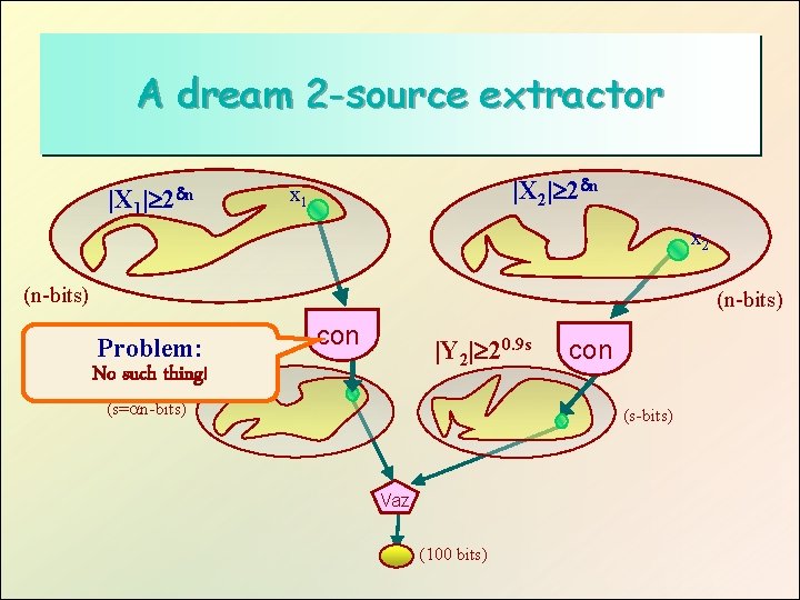A dream 2 -source extractor |X 1 | 2 n |X 2| 2 n