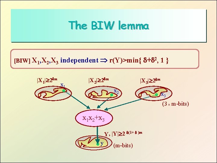The BIW lemma [BIW] X 1, X 2, X 3 independent |X 1| 2