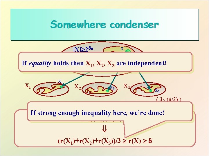 Somewhere condenser x |X| 2 n (n-bits) If equality holds then X 1, X