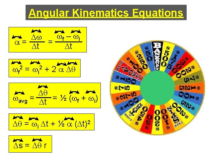 Angular Kinematics Equations wf – wi Dw = a= Dt Dt wf 2 =
