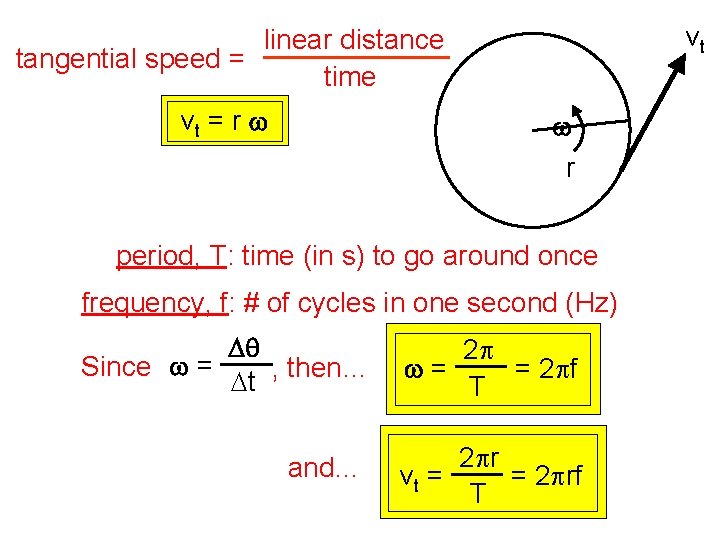 vt linear distance tangential speed = time vt = r w w r period,