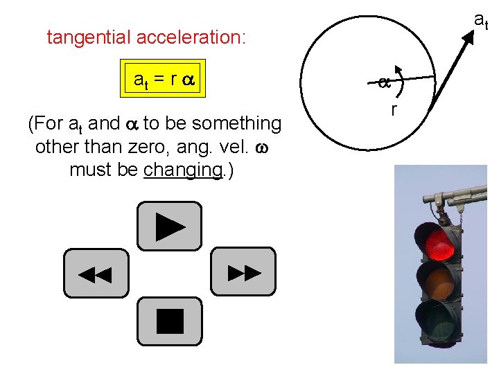 at tangential acceleration: at = r a (For at and a to be something