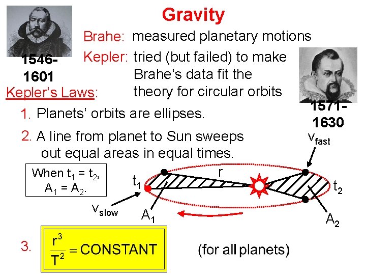Gravity Brahe: measured planetary motions Kepler: tried (but failed) to make 1546 Brahe’s data