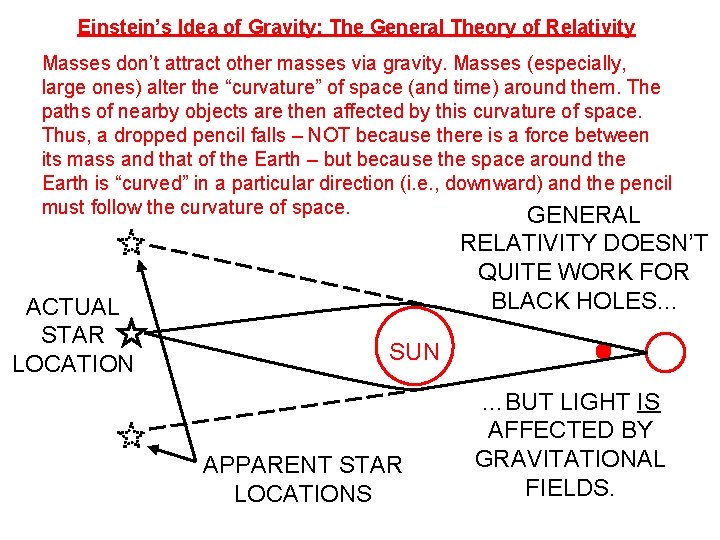 Einstein’s Idea of Gravity: The General Theory of Relativity Masses don’t attract other masses