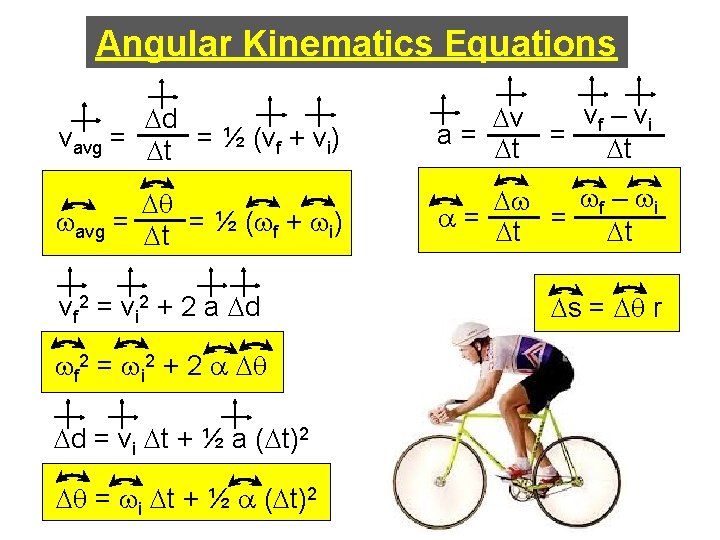 Angular Kinematics Equations Dd vavg = Dt = ½ (vf + vi) vf –