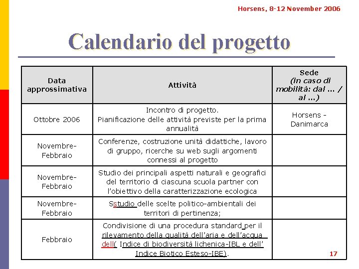 Horsens, 8 -12 November 2006 Calendario del progetto Data approssimativa Attività Sede (in caso