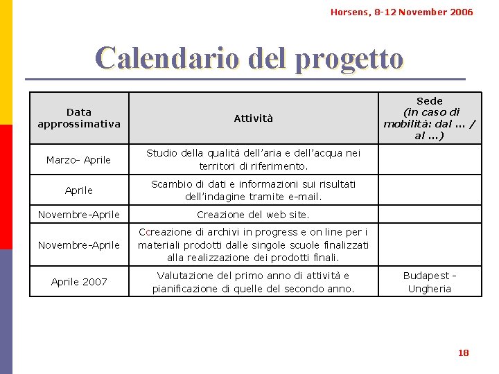 Horsens, 8 -12 November 2006 Calendario del progetto Data approssimativa Attività Marzo- Aprile Studio