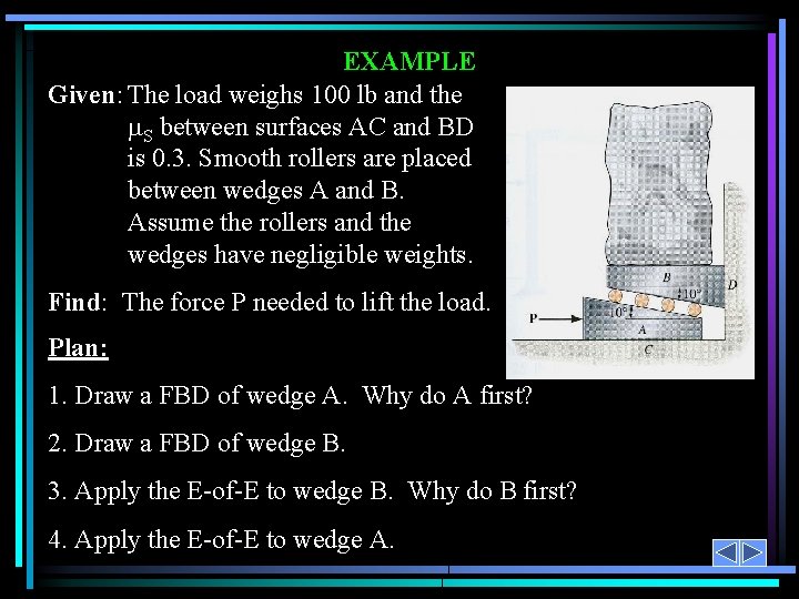 EXAMPLE Given: The load weighs 100 lb and the S between surfaces AC and