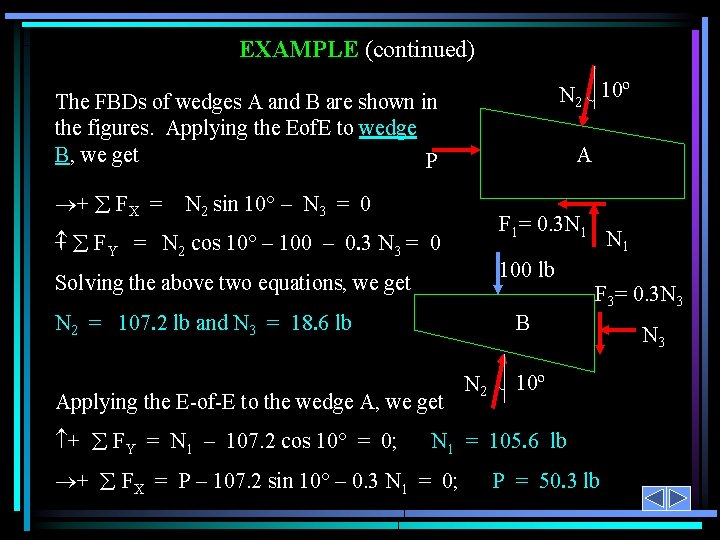EXAMPLE (continued) N 2 10º The FBDs of wedges A and B are shown
