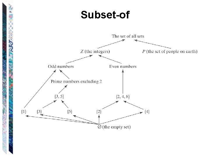 Subset-of 