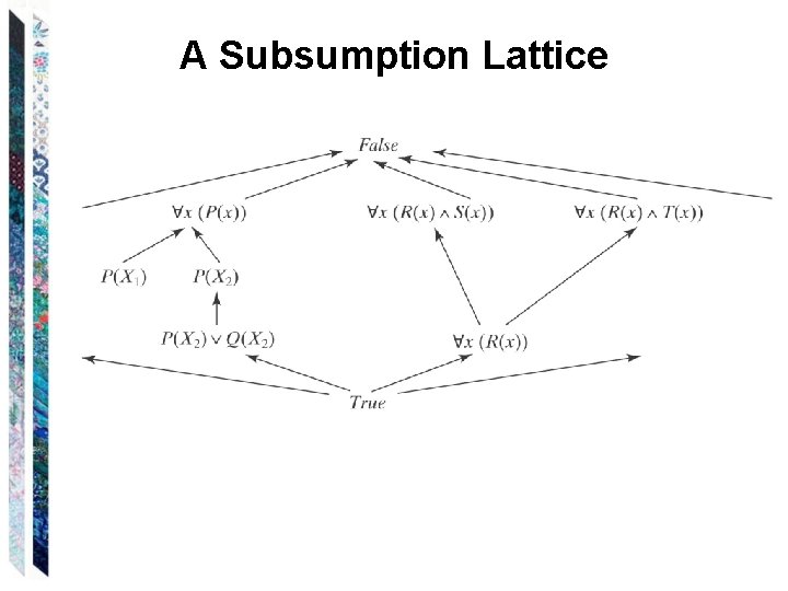 A Subsumption Lattice 