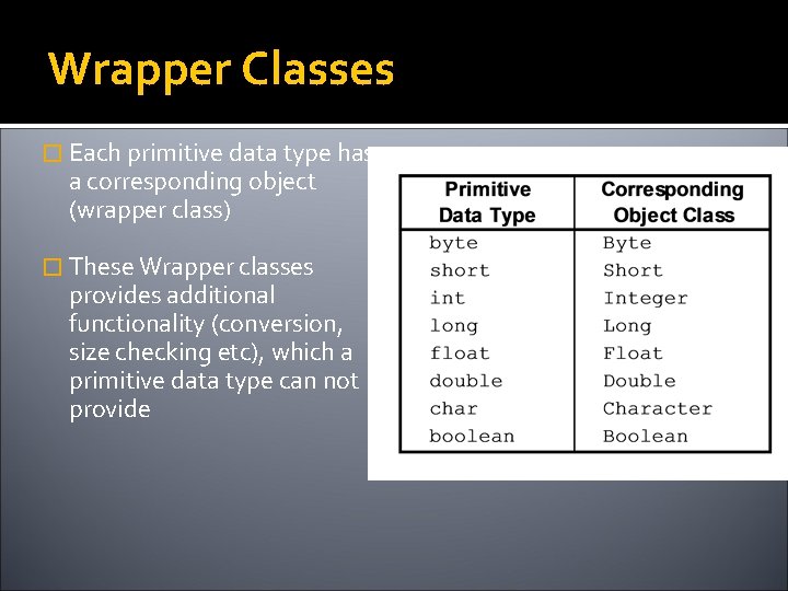 Wrapper Classes � Each primitive data type has a corresponding object (wrapper class) �