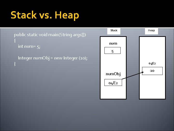 Stack vs. Heap public static void main(String args[]) { int num= 5; } Stack