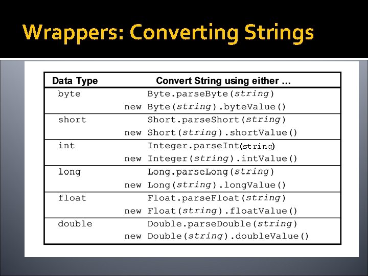 Wrappers: Converting Strings (string) 