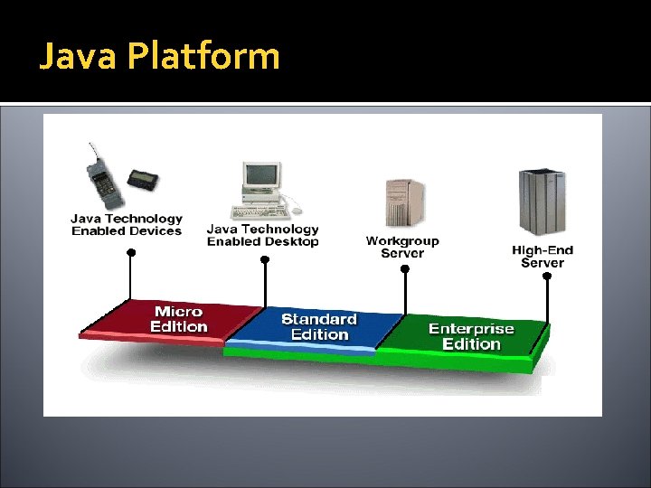 Java Platform 