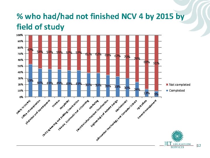 fo r n io at m m 50% 24% 0% en t re 76%