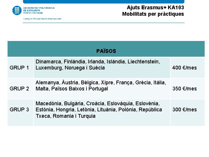 Ajuts Erasmus+ KA 103 Mobilitats per pràctiques PAÏSOS GRUP 1 Dinamarca, Finlàndia, Irlanda, Islàndia,