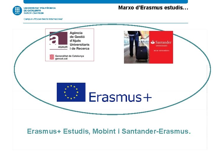 Marxo d’Erasmus estudis… Erasmus+ Estudis, Mobint i Santander-Erasmus. 