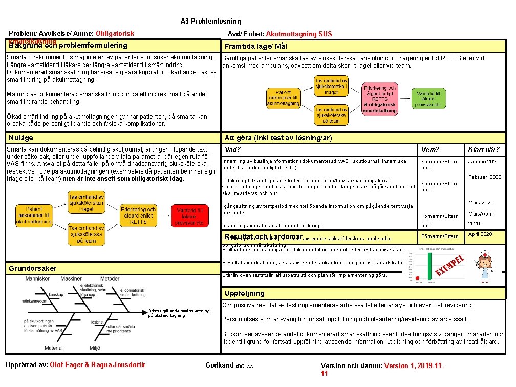 A 3 Problemlösning Problem/ Avvikelse/ Ämne: Obligatorisk smärtskattning Avd/ Enhet: Akutmottagning SUS Malmö Bakgrund