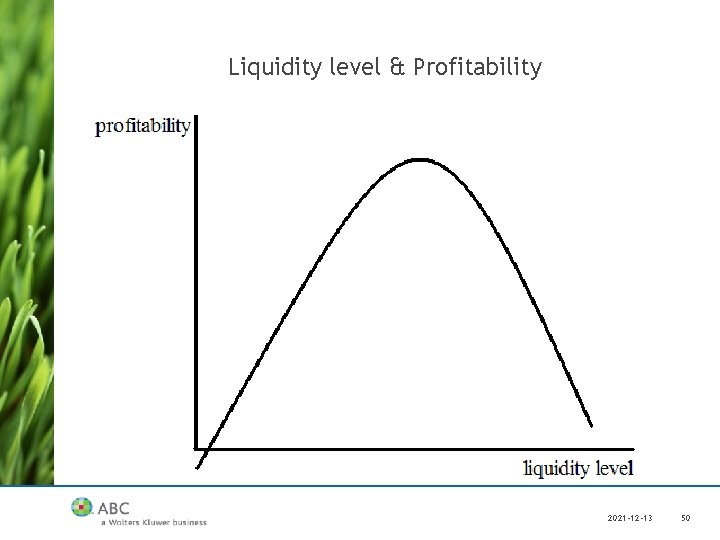 Liquidity level & Profitability 2021 -12 -13 50 