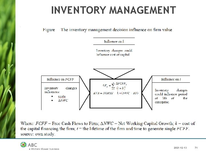 INVENTORY MANAGEMENT 2021 -12 -13 71 