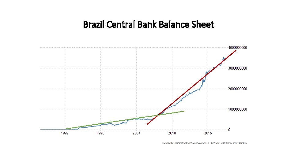 Brazil Central Bank Balance Sheet 