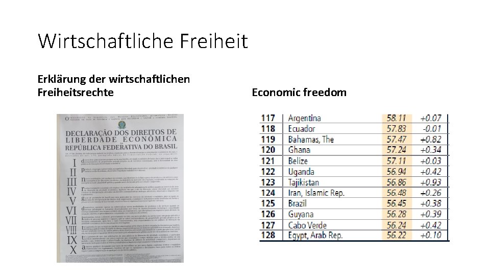 Wirtschaftliche Freiheit Erklärung der wirtschaftlichen Freiheitsrechte Economic freedom 