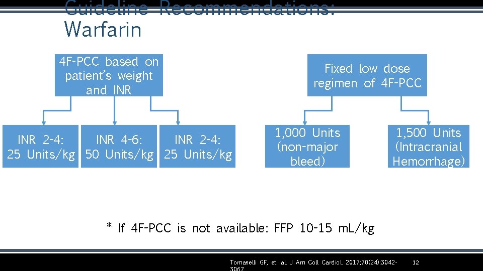 Guideline Recommendations: Warfarin 4 F-PCC based on patient’s weight and INR Fixed low dose