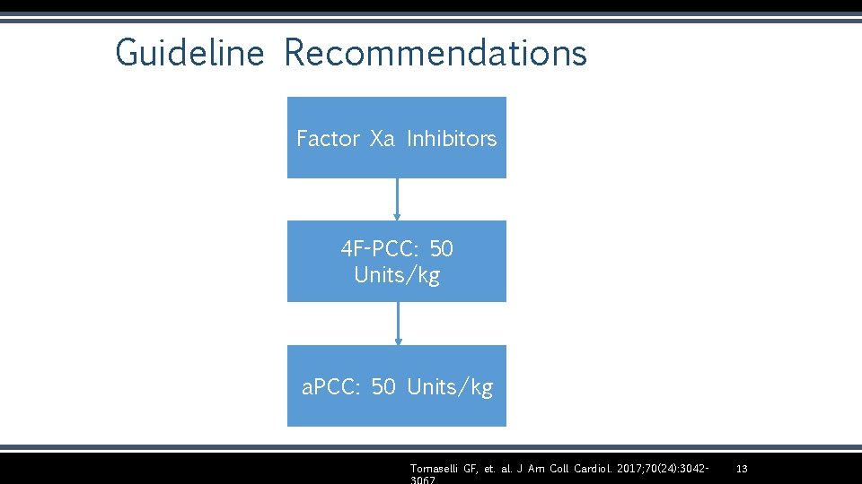 Guideline Recommendations Factor Xa Inhibitors 4 F-PCC: 50 Units/kg a. PCC: 50 Units/kg Tomaselli