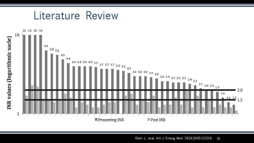 Literature Review Klein L, et. al. Am J Emerg Med. 2015; 33(9): 1213 -8.