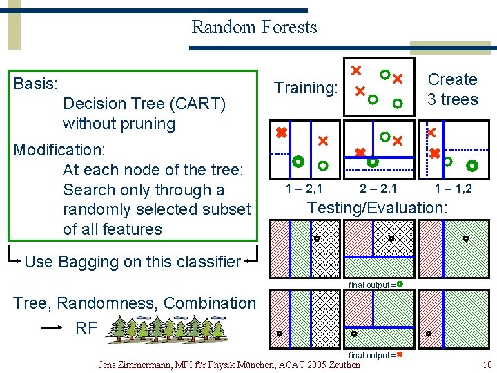 Random Forests Basis: Decision Tree (CART) without pruning Modification: At each node of the