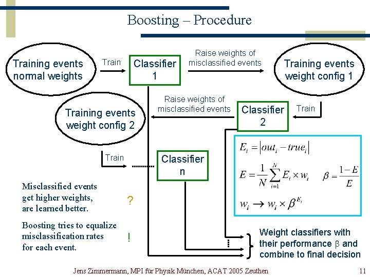 Boosting – Procedure Training events normal weights Train Classifier 1 Training events weight config