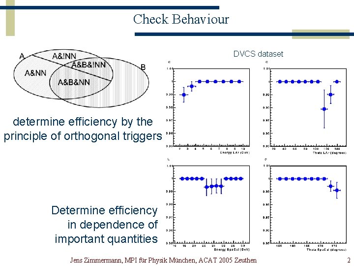 Check Behaviour DVCS dataset determine efficiency by the principle of orthogonal triggers Determine efficiency