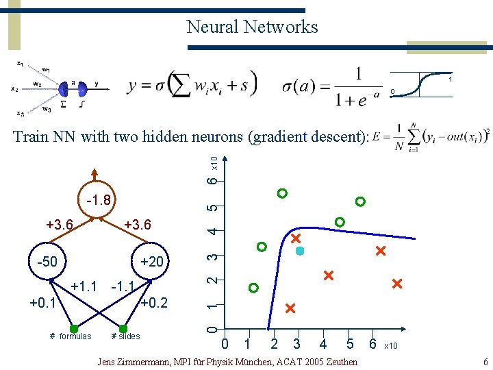 Neural Networks 1 0 6 x 10 Construct Train NN with two hidden separating