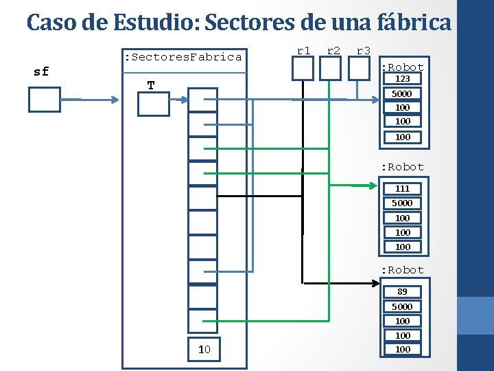 Caso de Estudio: Sectores de una fábrica sf : Sectores. Fabrica r 1 r