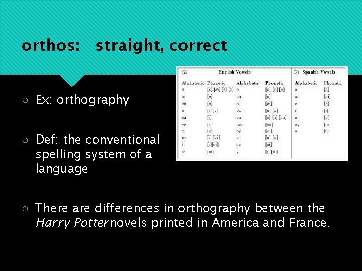 orthos: straight, correct ○ Ex: orthography ○ Def: the conventional spelling system of a